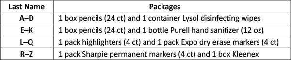 Items_Table-V2.png