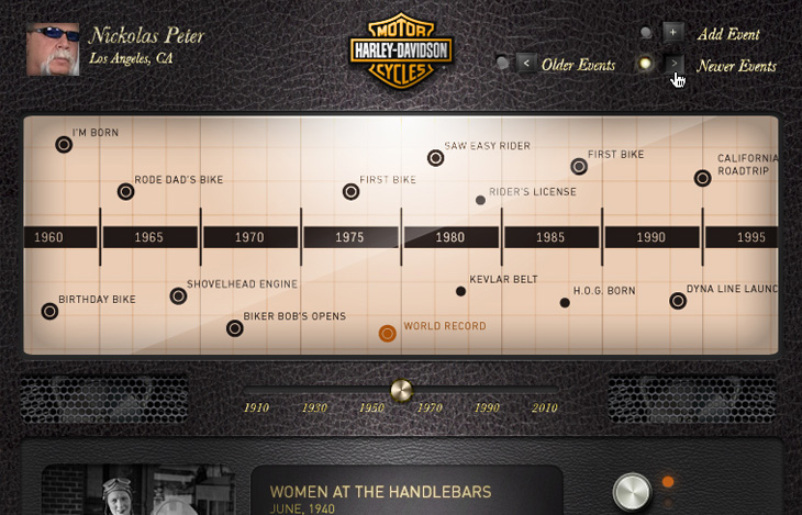 Harley Davidson Timeline – Harley facts + user stories
