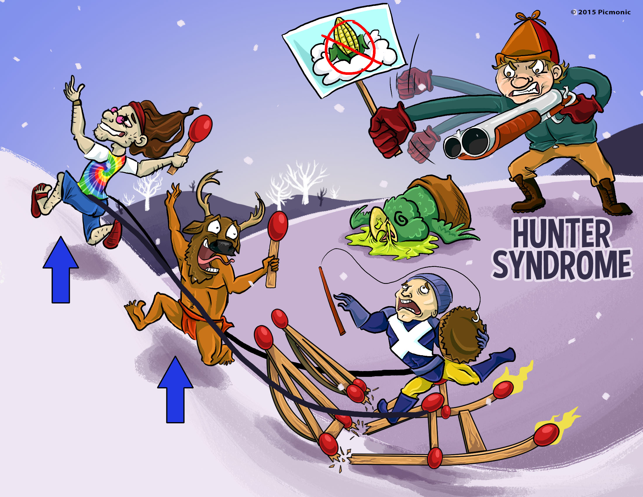 Hunter Syndrome