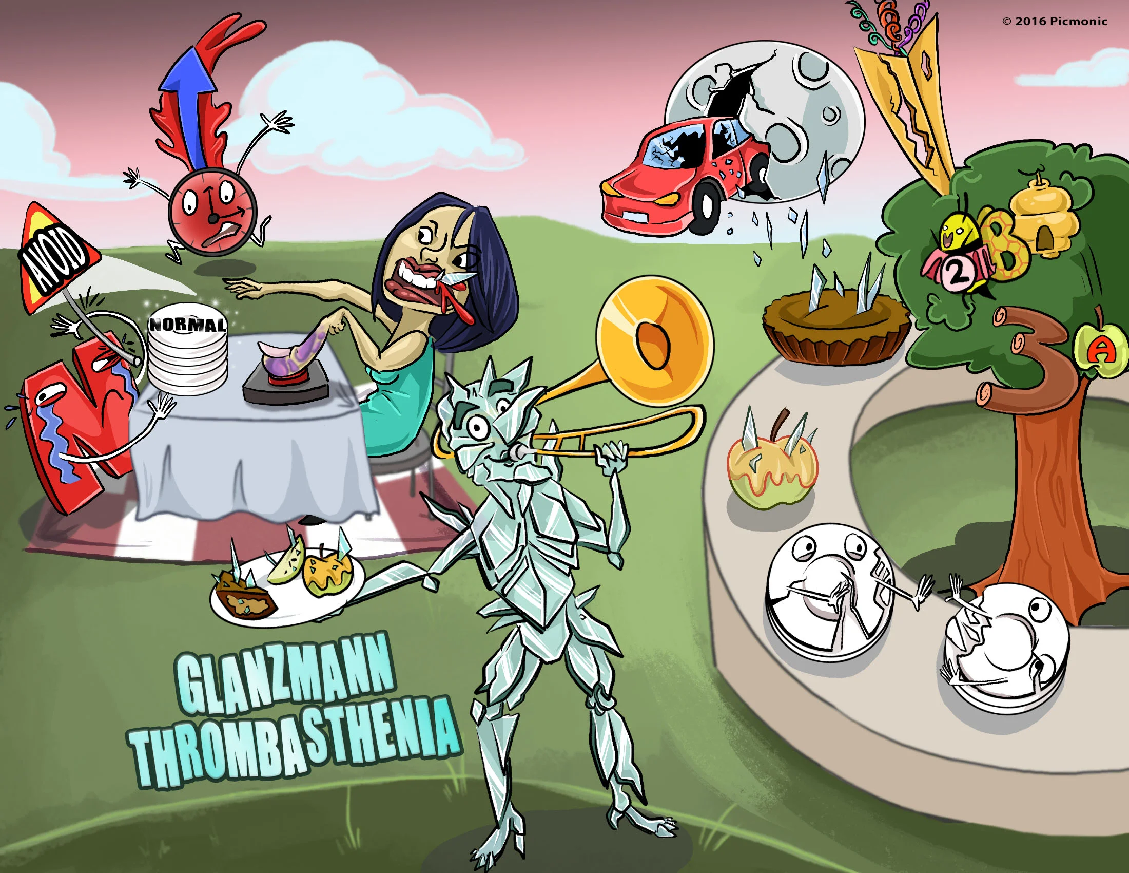 Glanzmann Thrombasthenia Picmonic