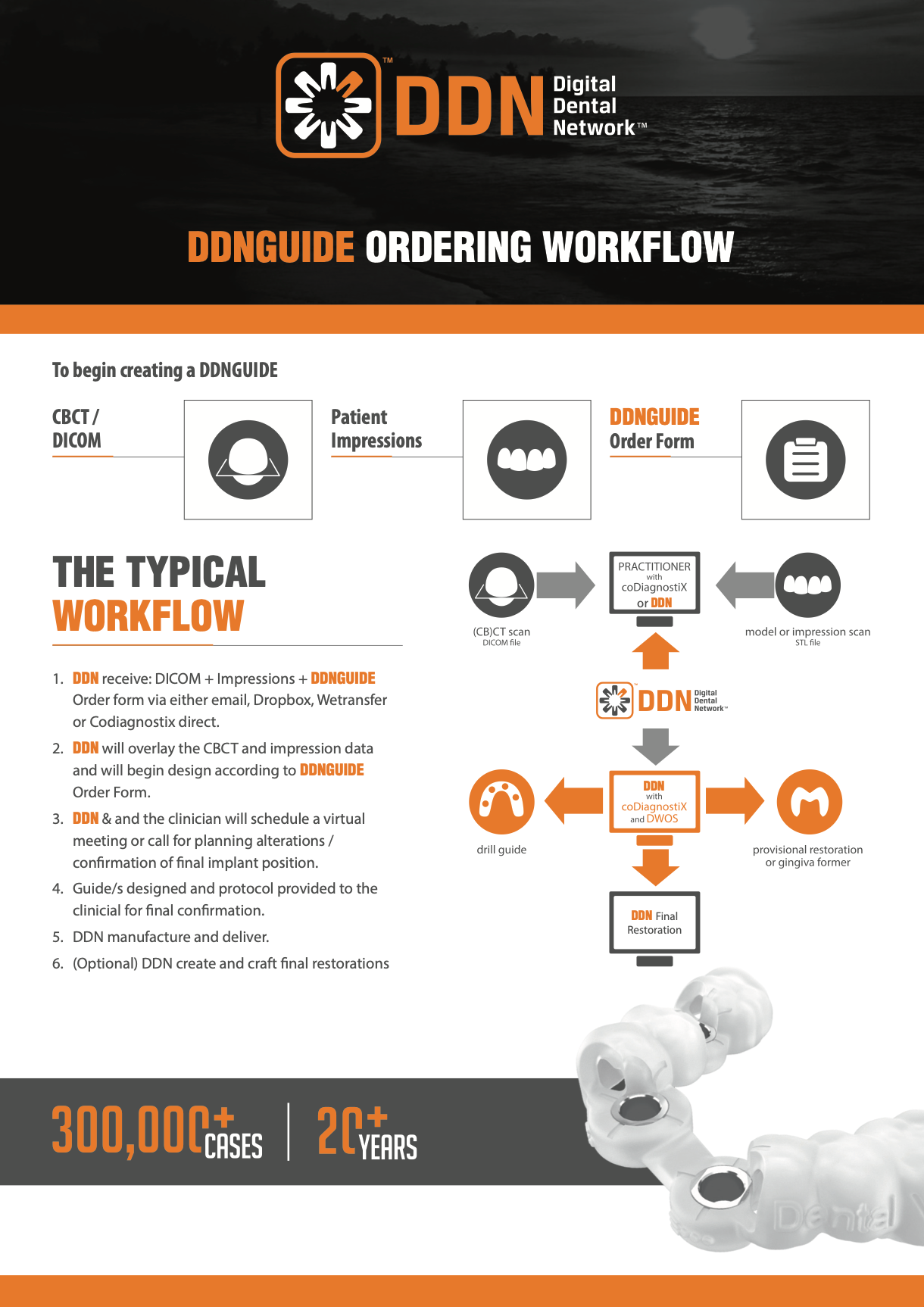 DDNGUIDE: Workflow and CBCT Protocol