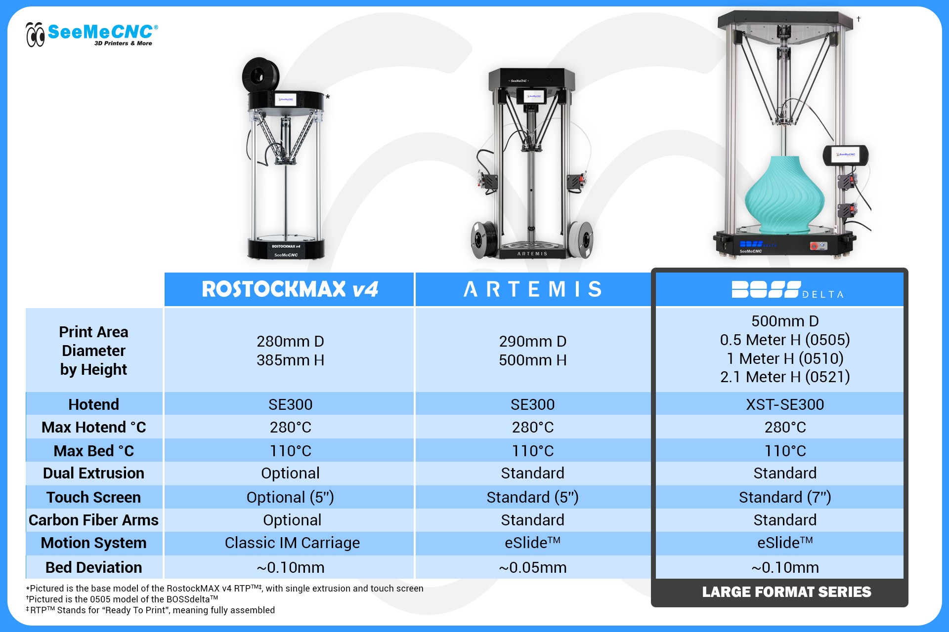 SeeMeCNC 3D Printer Comparison Chart.jpg