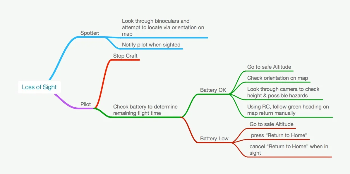 Loss of Sight image.jpg