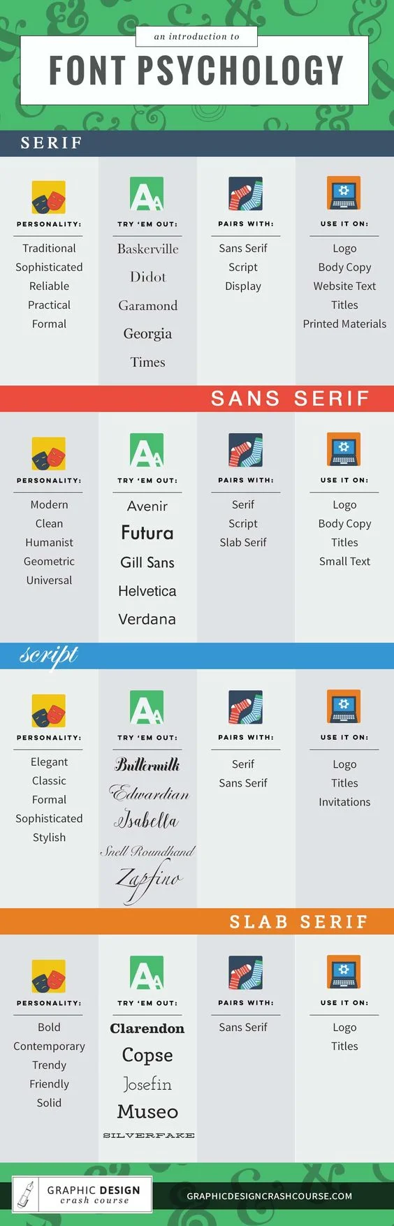 An introduction to font psychology. Learn different typography styles and their personalities. Click to watch video or pin & save for later!
