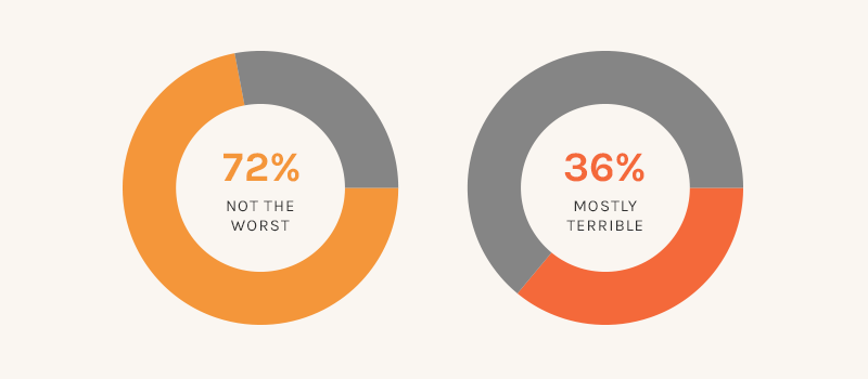 silly-graphs-lolz.png