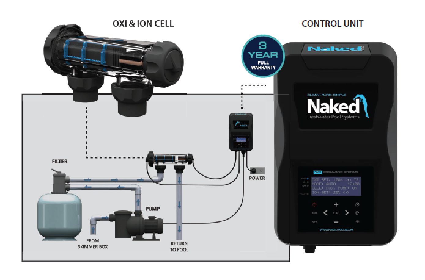 The Naked Hybrid System