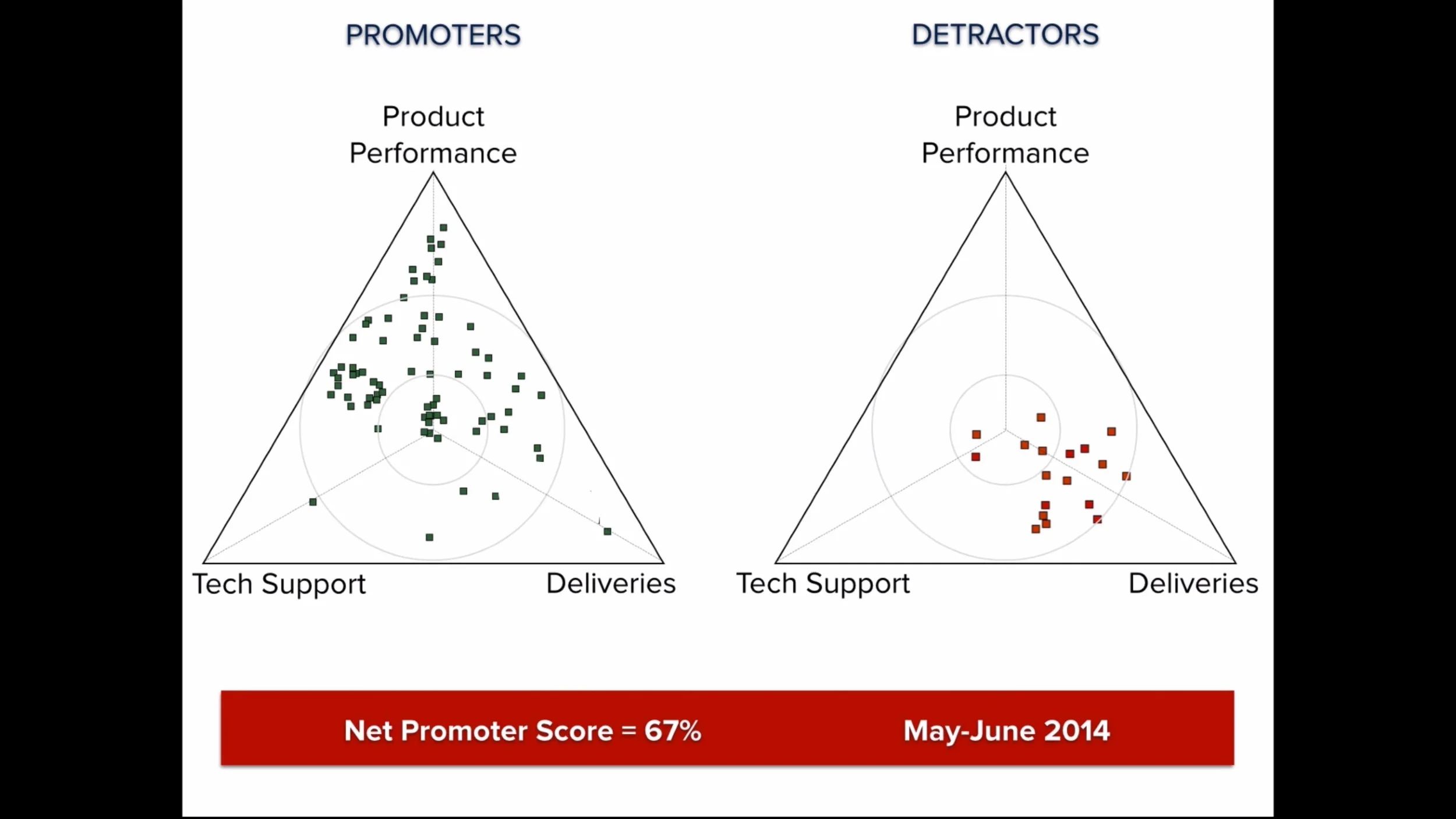 Gaining customer insight that is quick, actionable and inexpensive