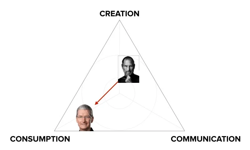 O Brother (Steve Jobs) where art thou?