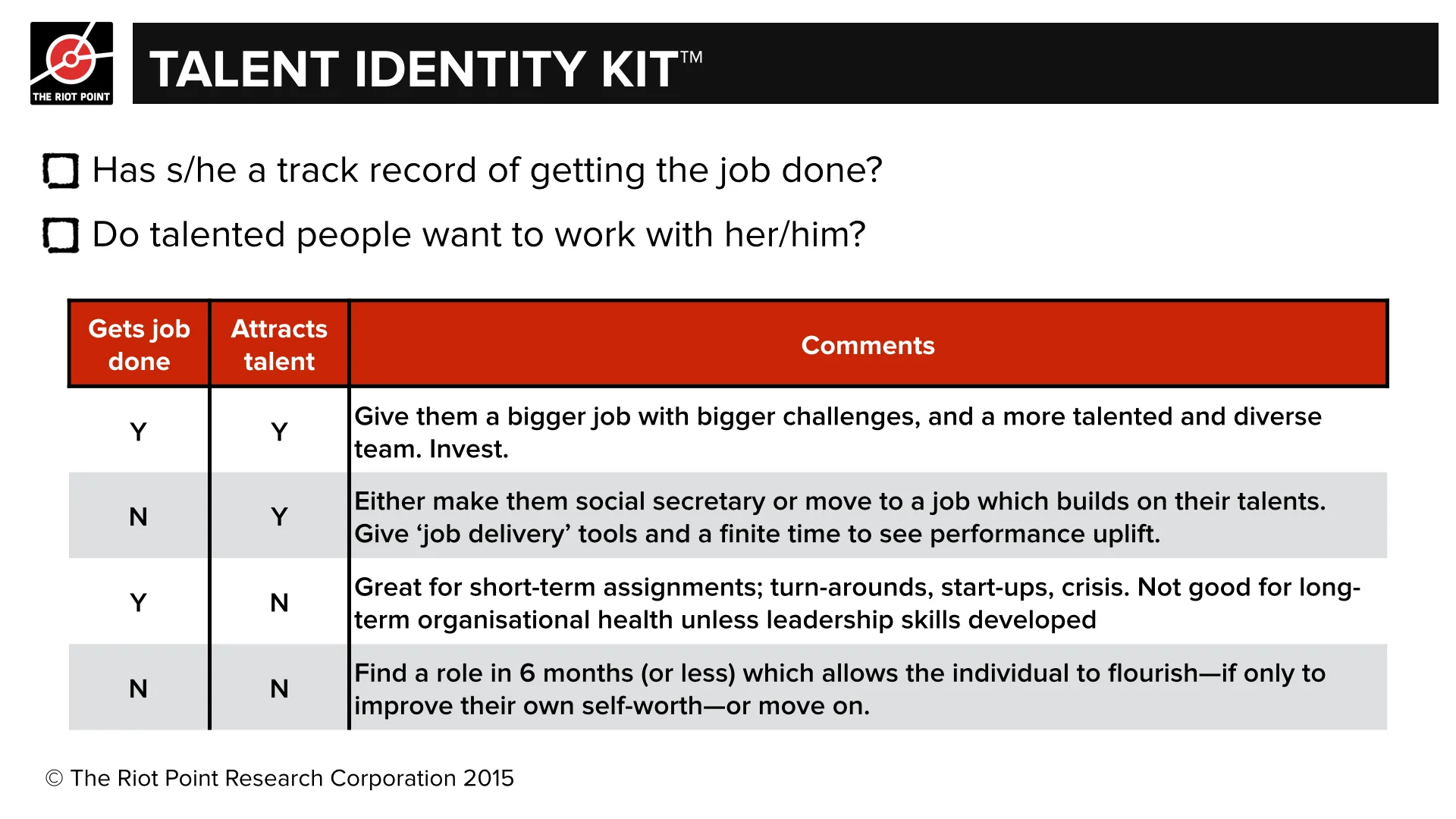 Spot talent with just two questions