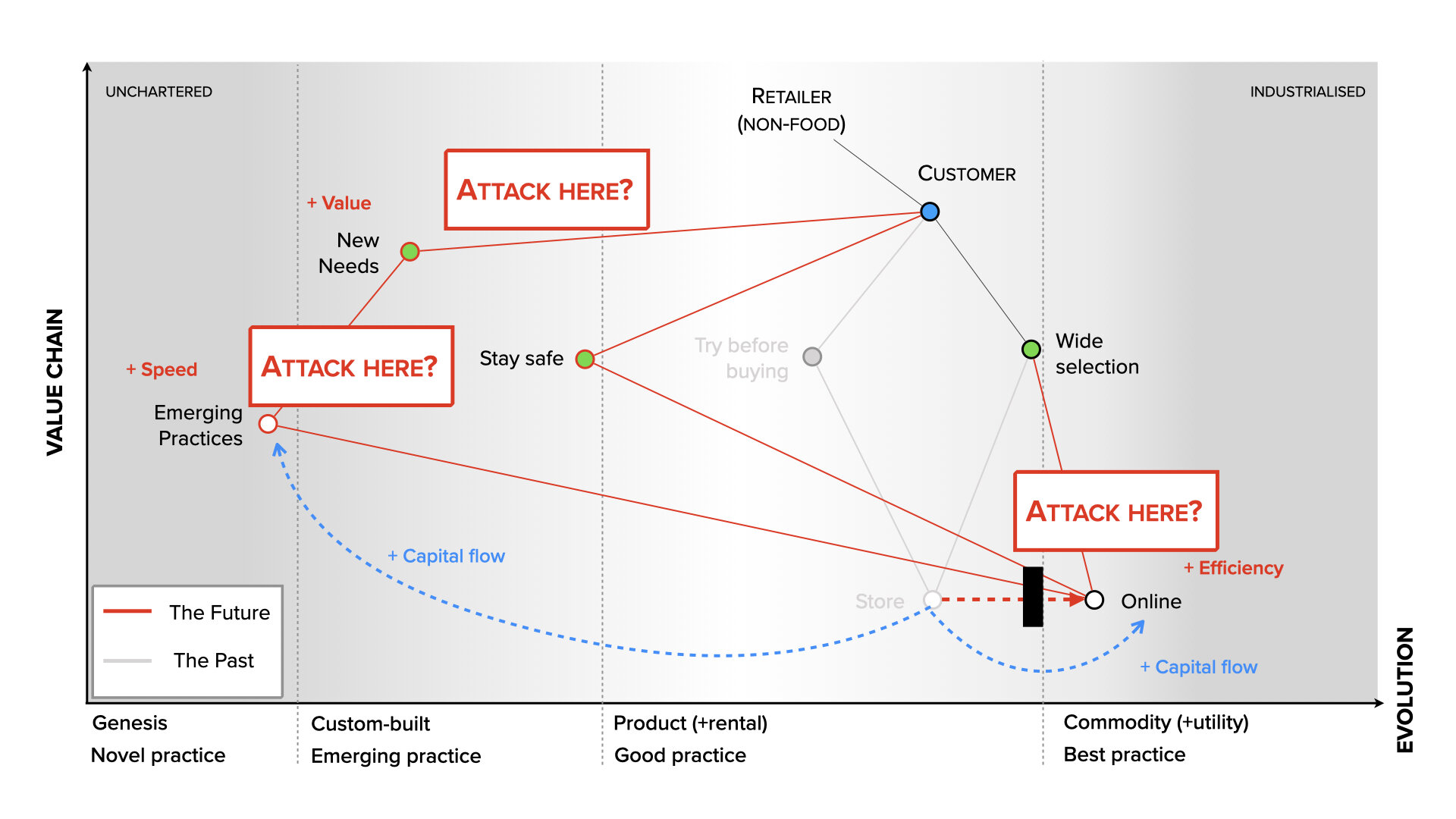 How to read a strategy map---automotive edition