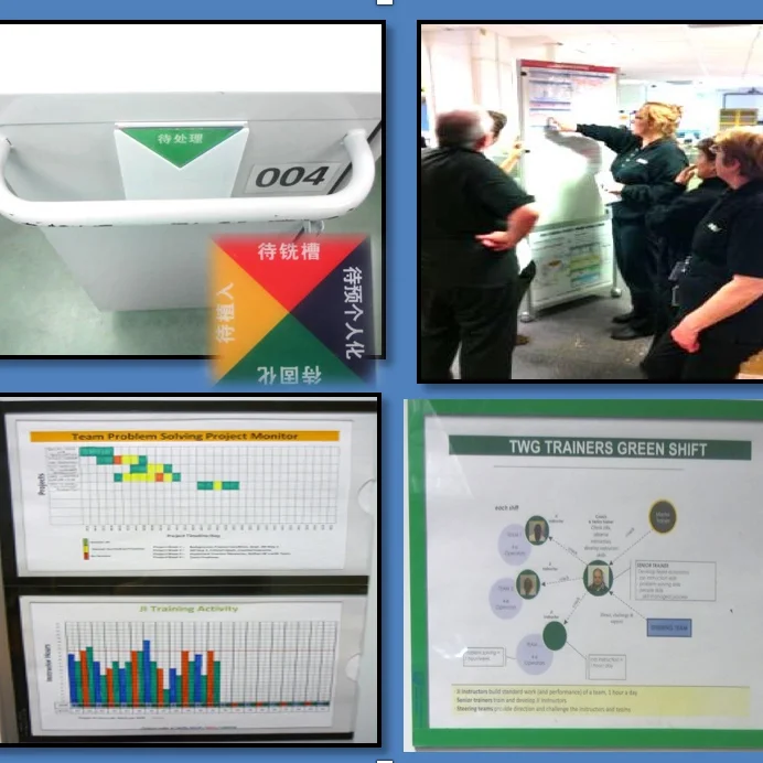 Managing Lean Production - for quality & flow