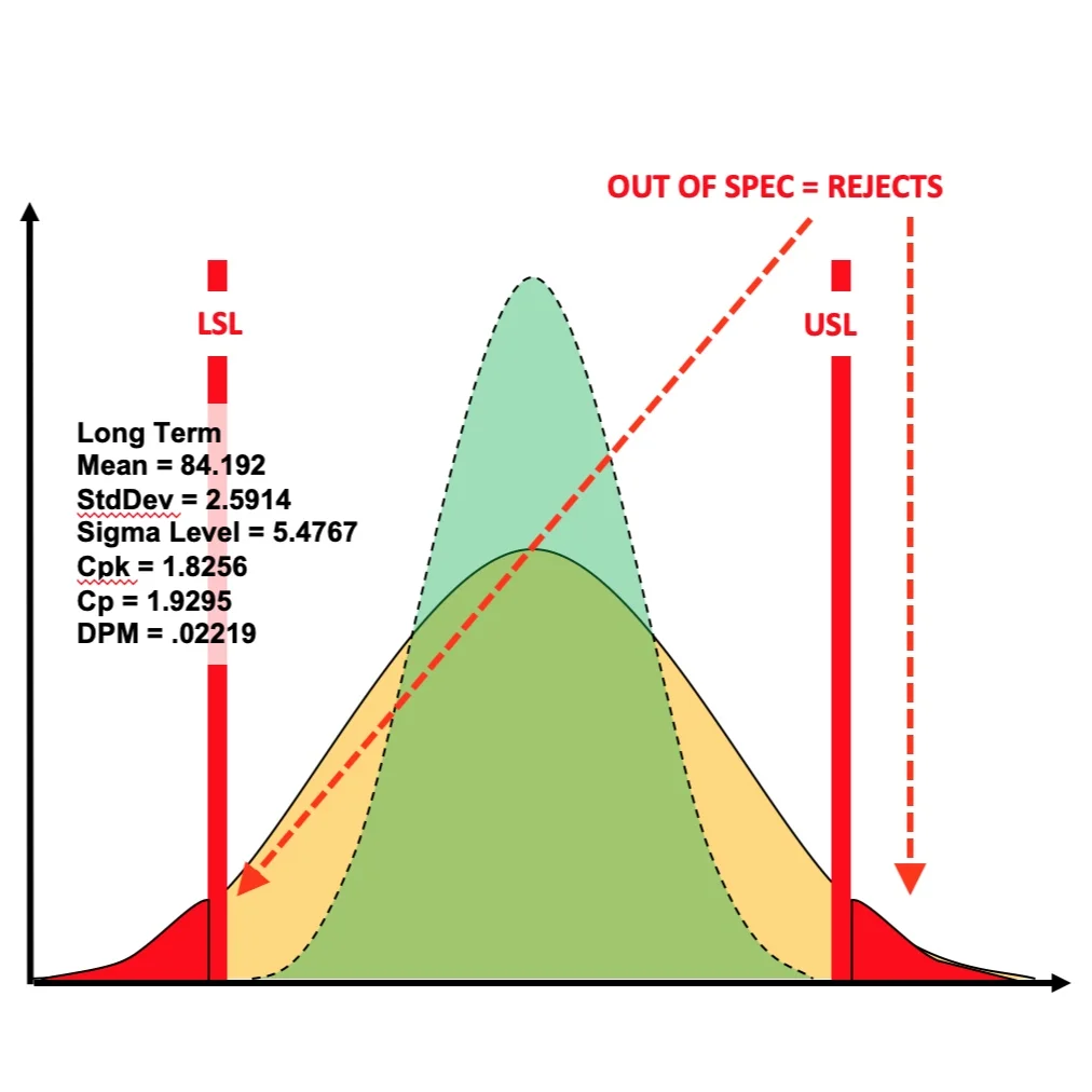 Six Sigma Greenbelt - Manage better with data