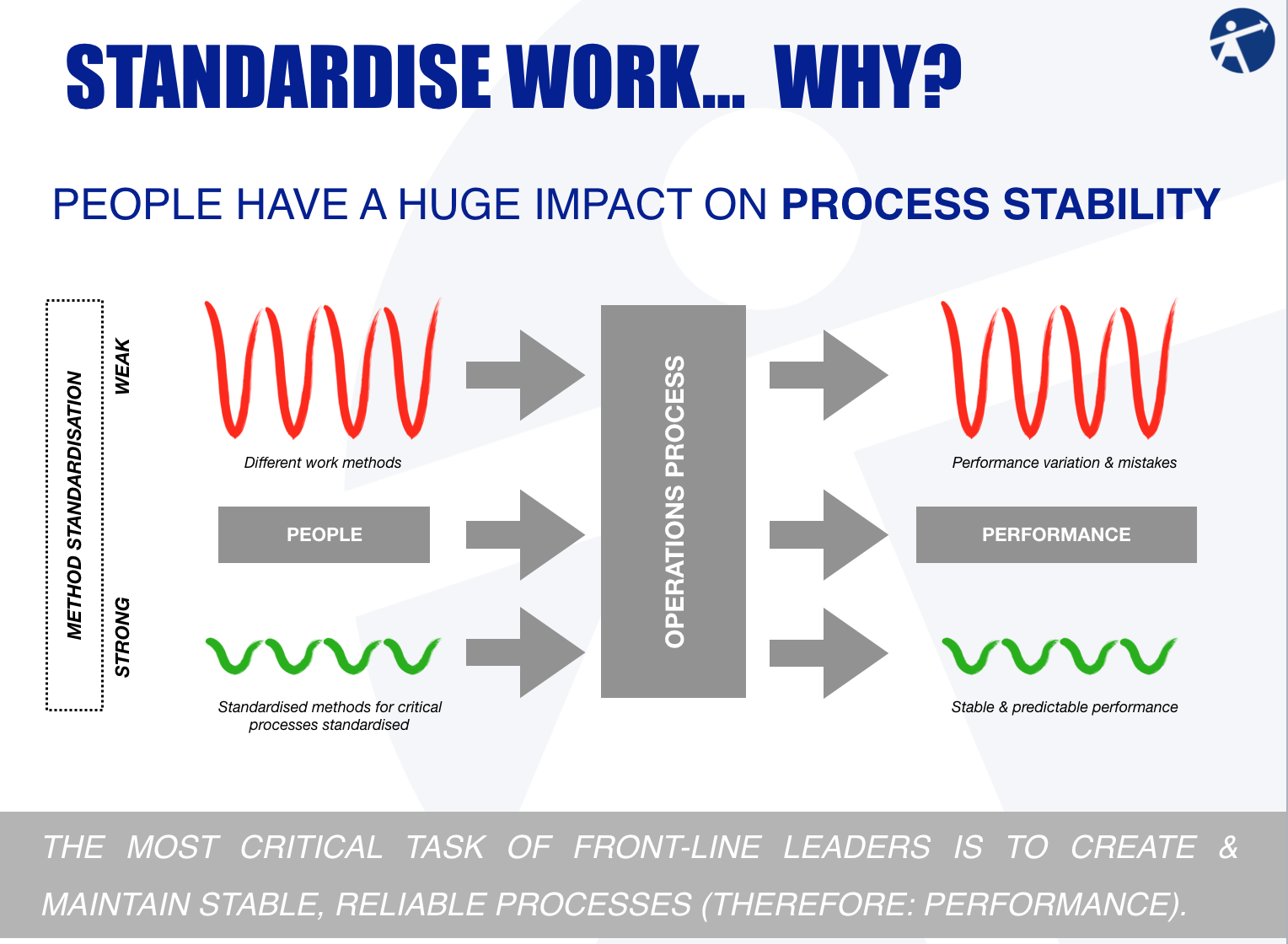 Why standardisation - People variability.png