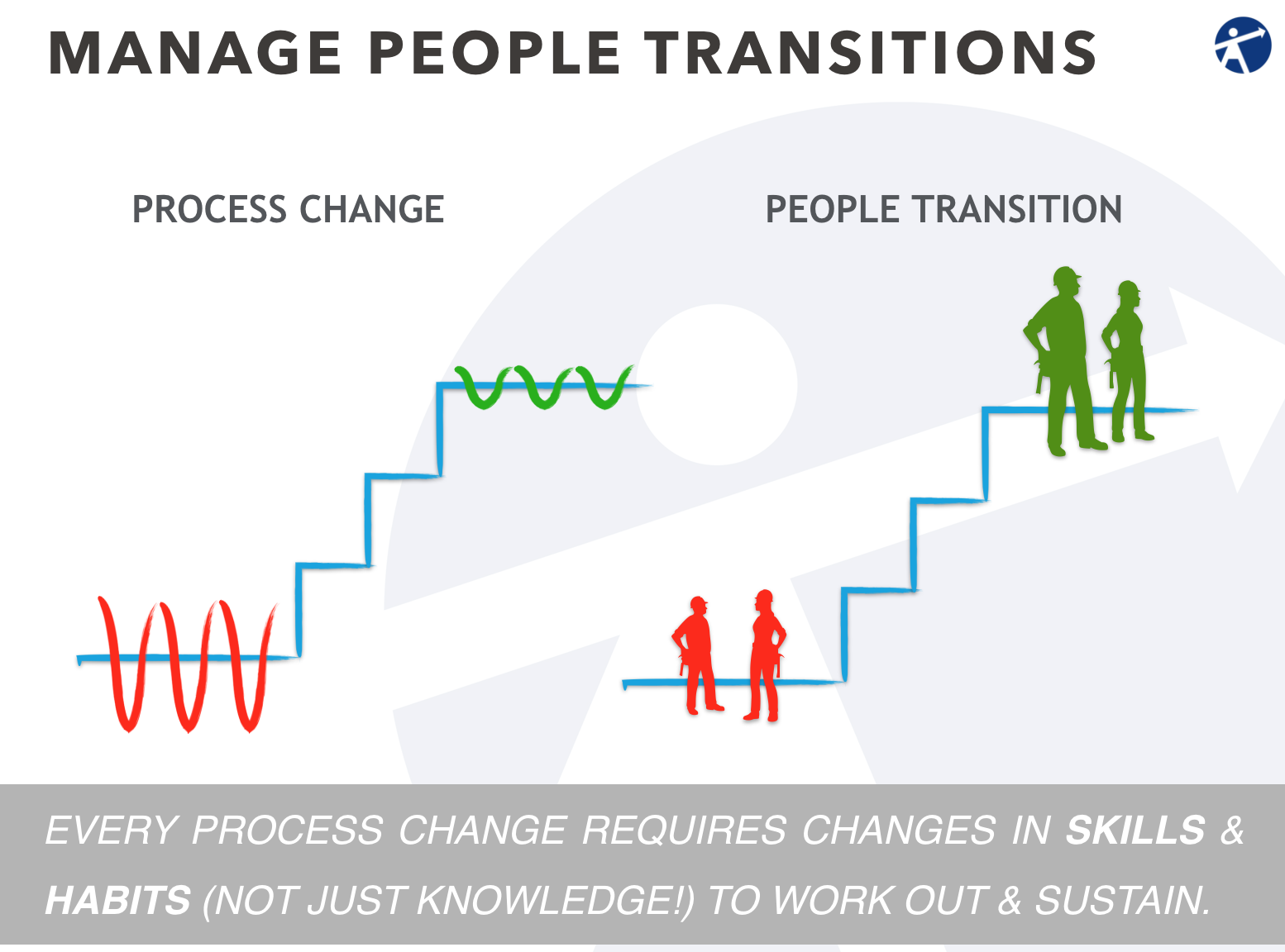 Leadership Skills Transitions.png