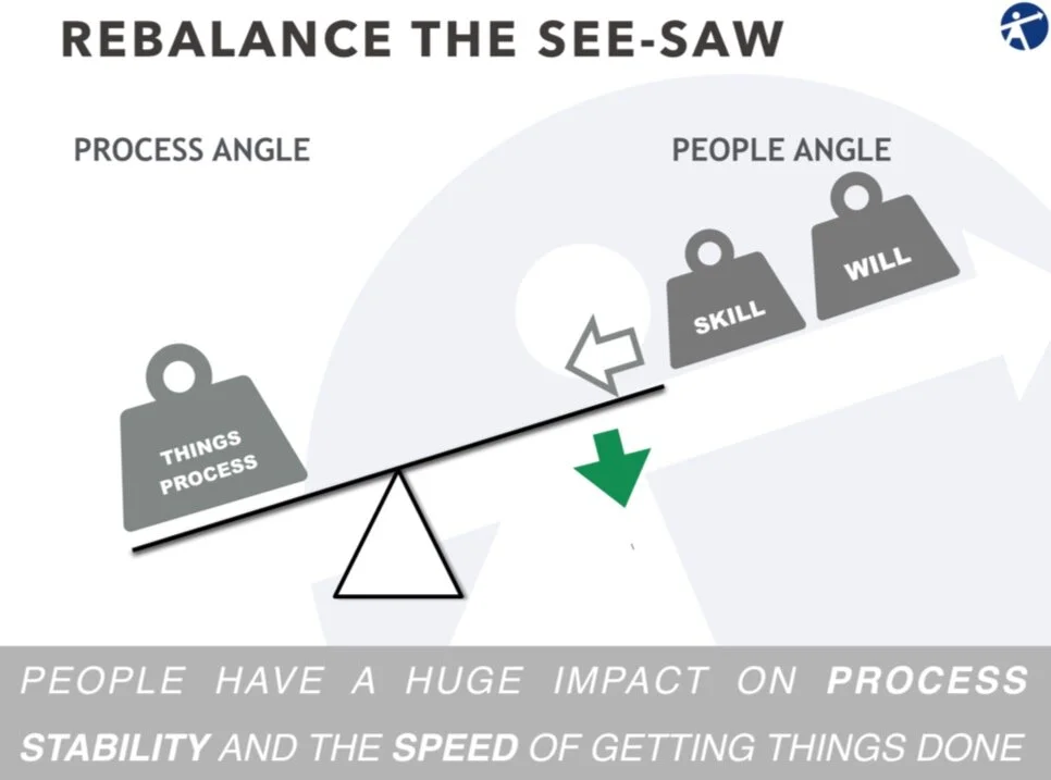 Balancing the See-saw : Accelerate Operations Excellence by re-balancing process changes and people transitions