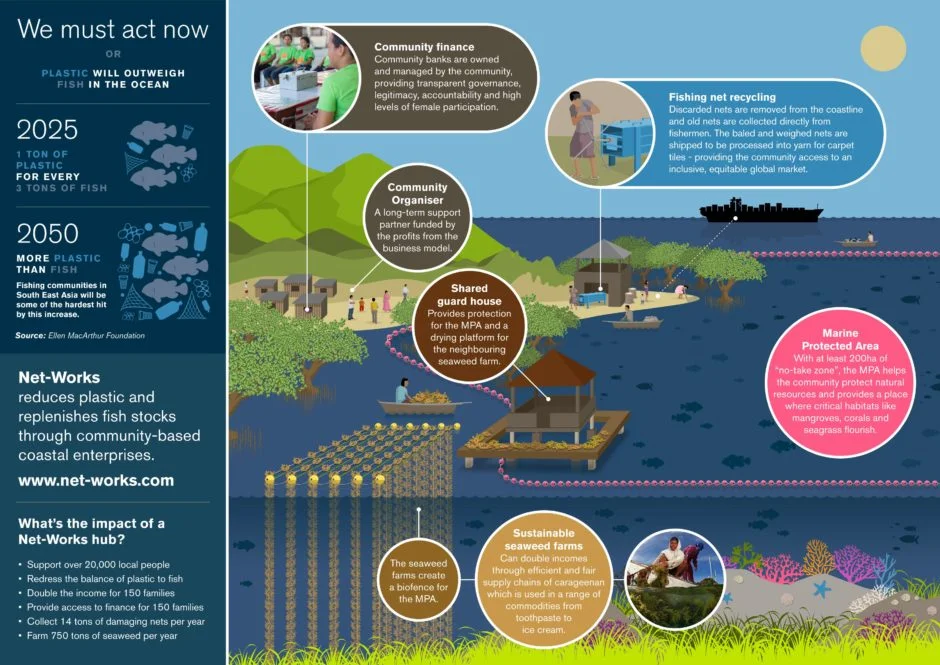 net-works-infographic-940x665.jpg