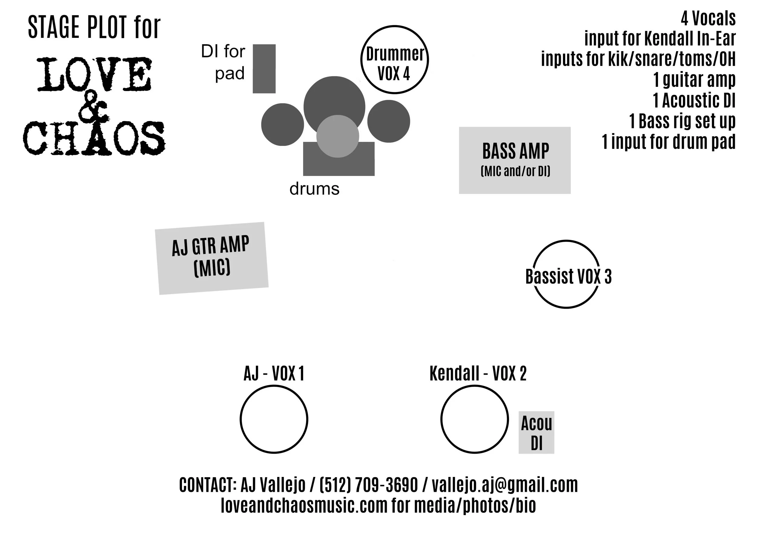 LC stage plot.jpg