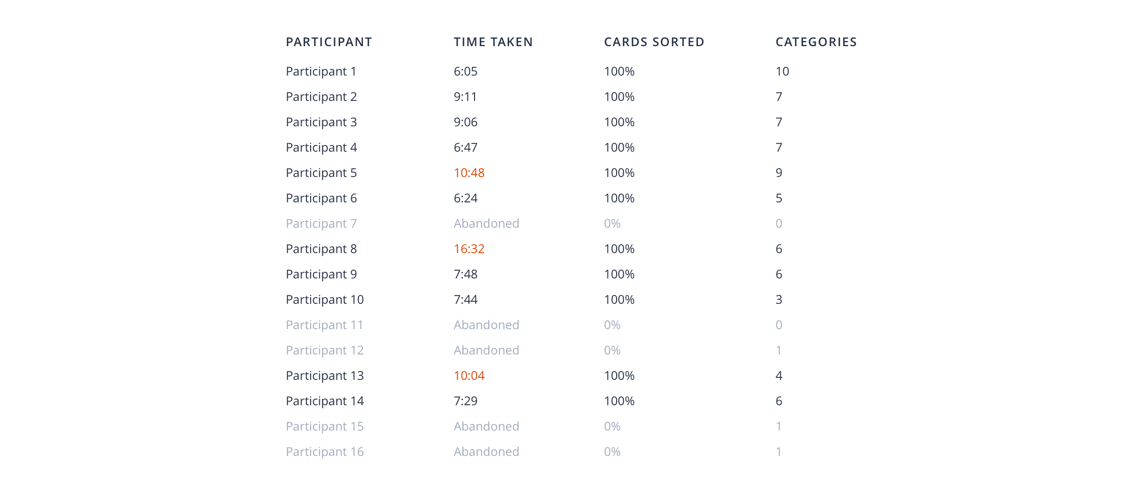 card sort data.png