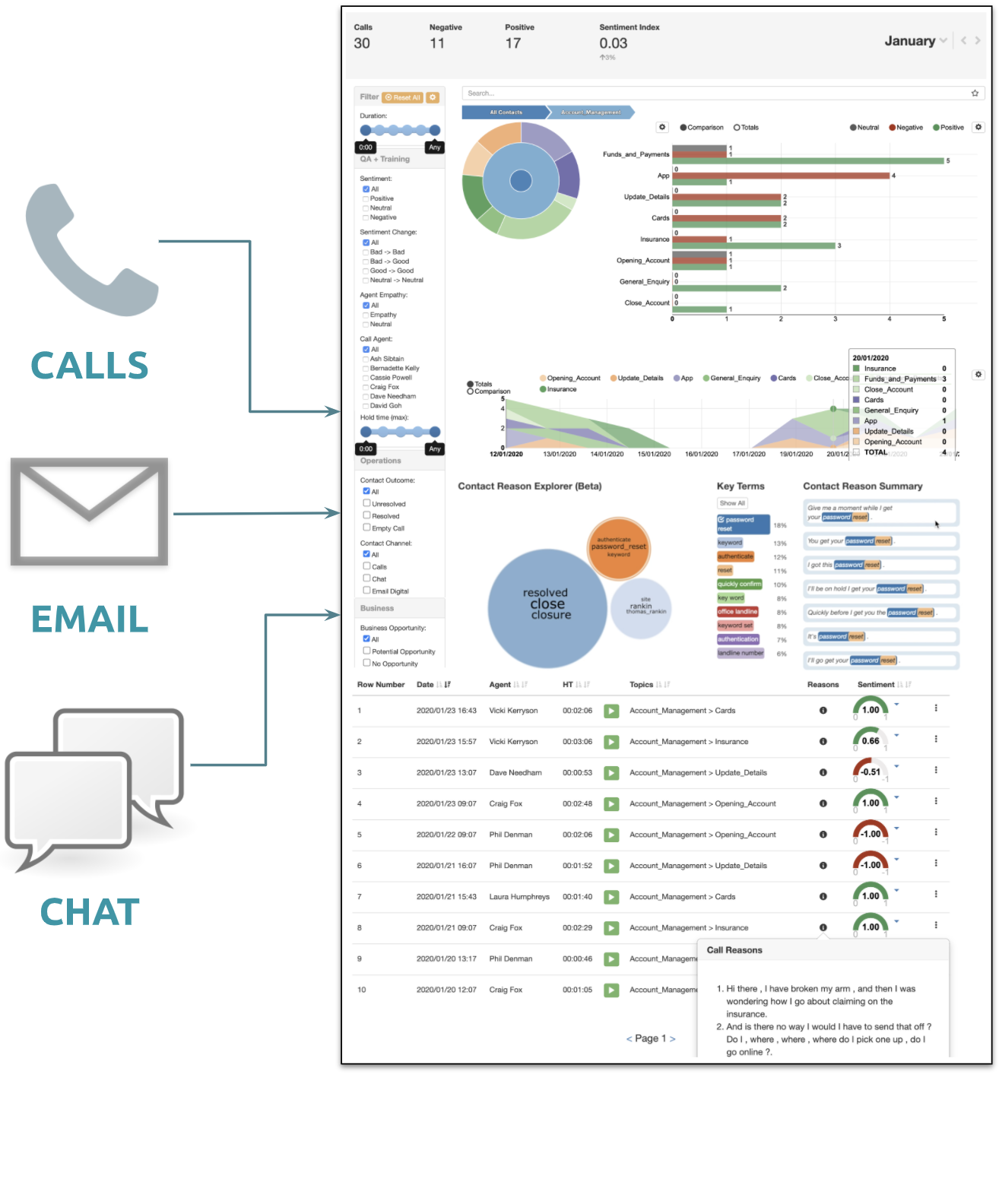 Sentiment Machines Sentient Machines - Conversational analytics platform