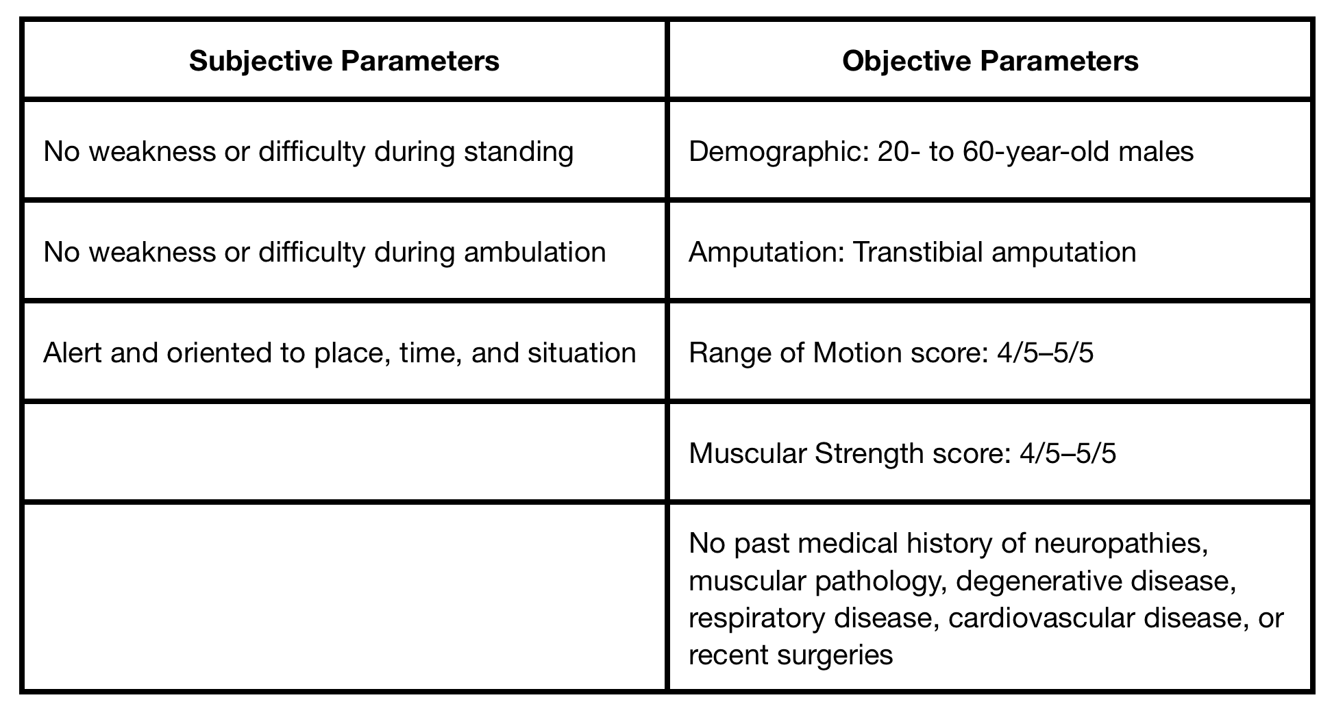 Table 1. Study parameters.