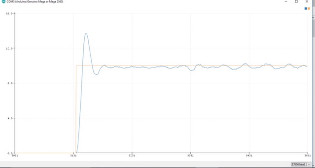 The motor responding to a step change in speed. Units: RPM