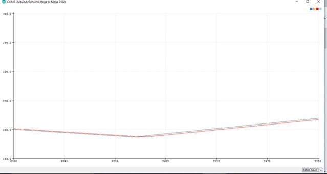 Showing the motor response to changes in position. Units: MM
