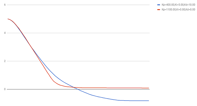 Test description and plot by Kevin Keegan