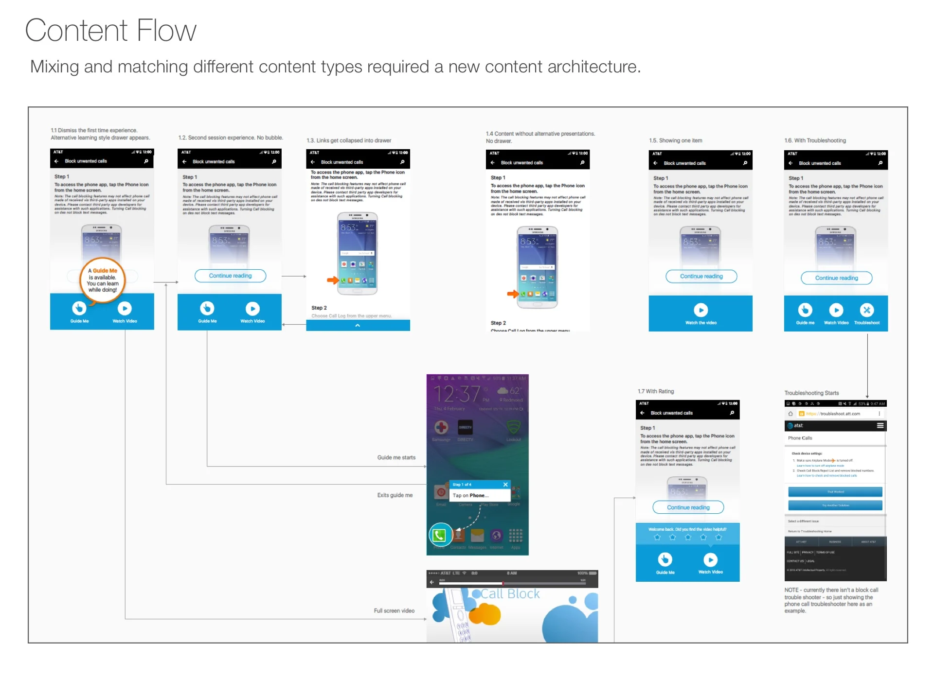 Content flow.jpg