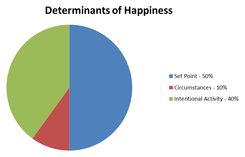 san diego psychologist