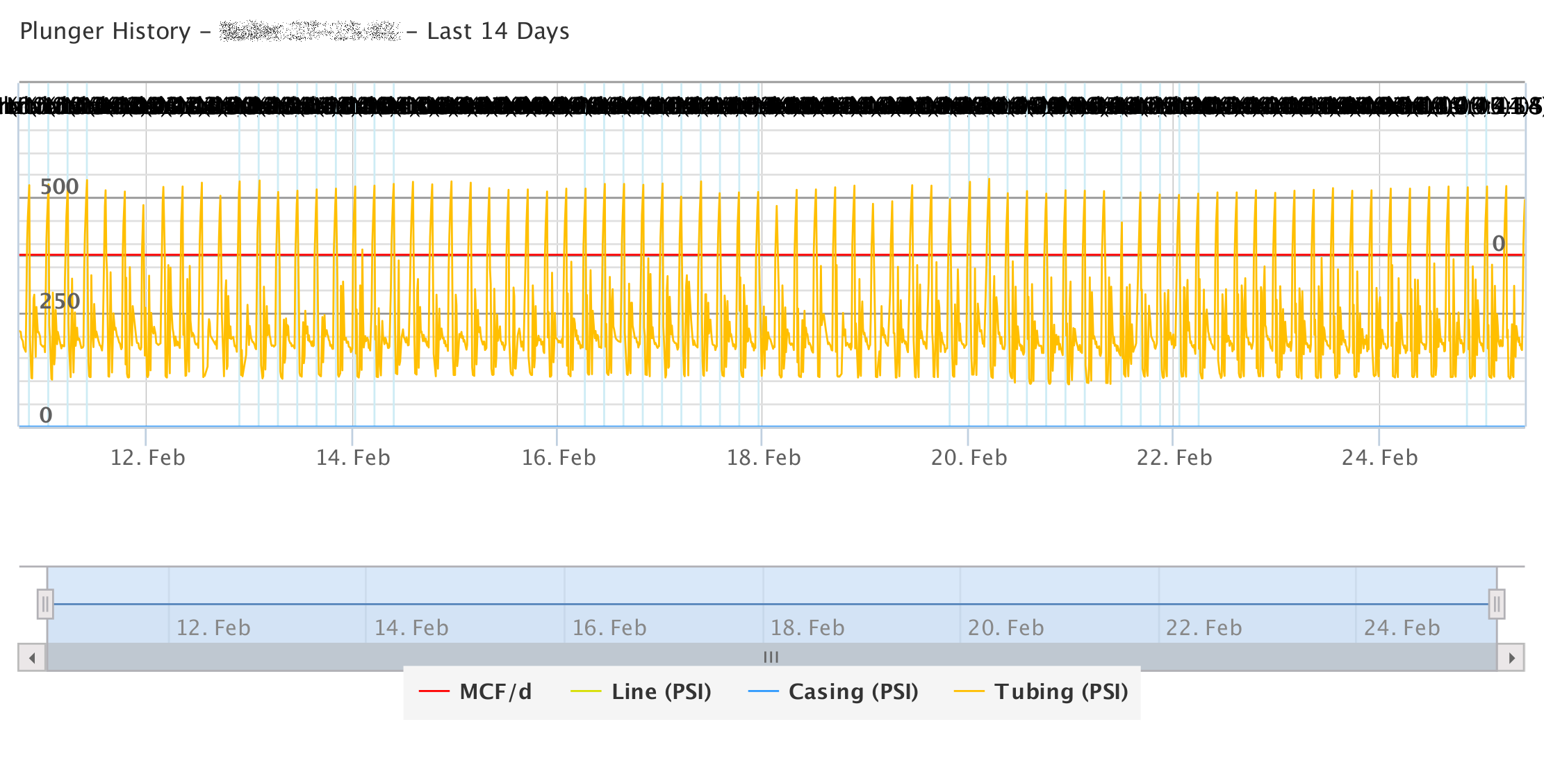 Monitoring