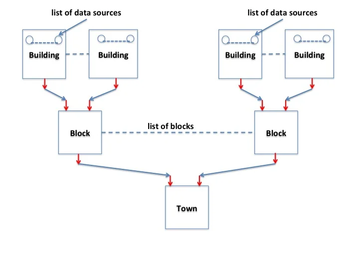Aggregating and Analyzing Multiple Streams