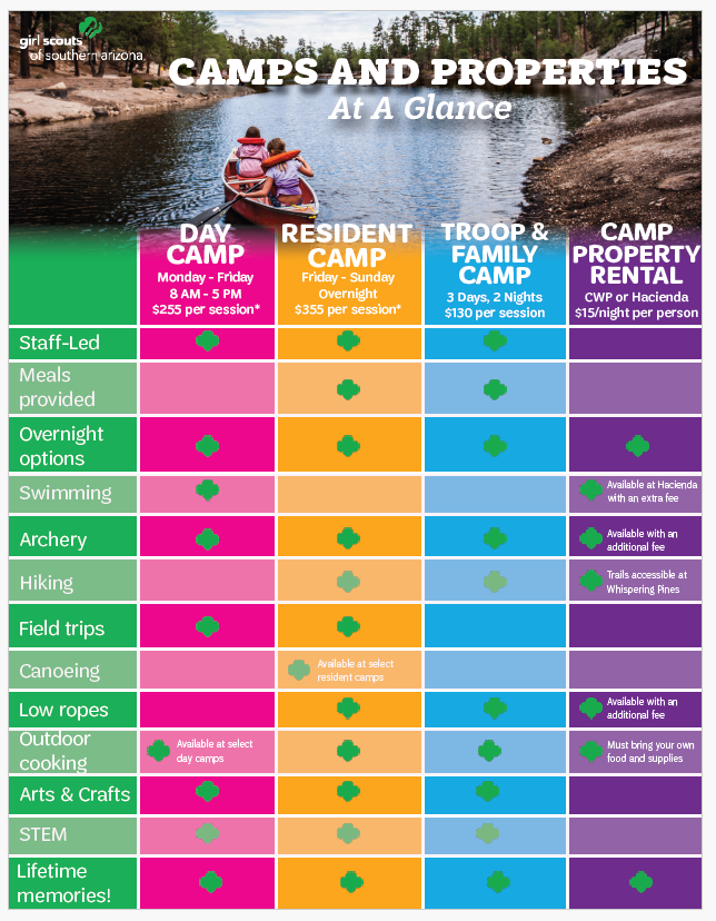 camps at a glance.png