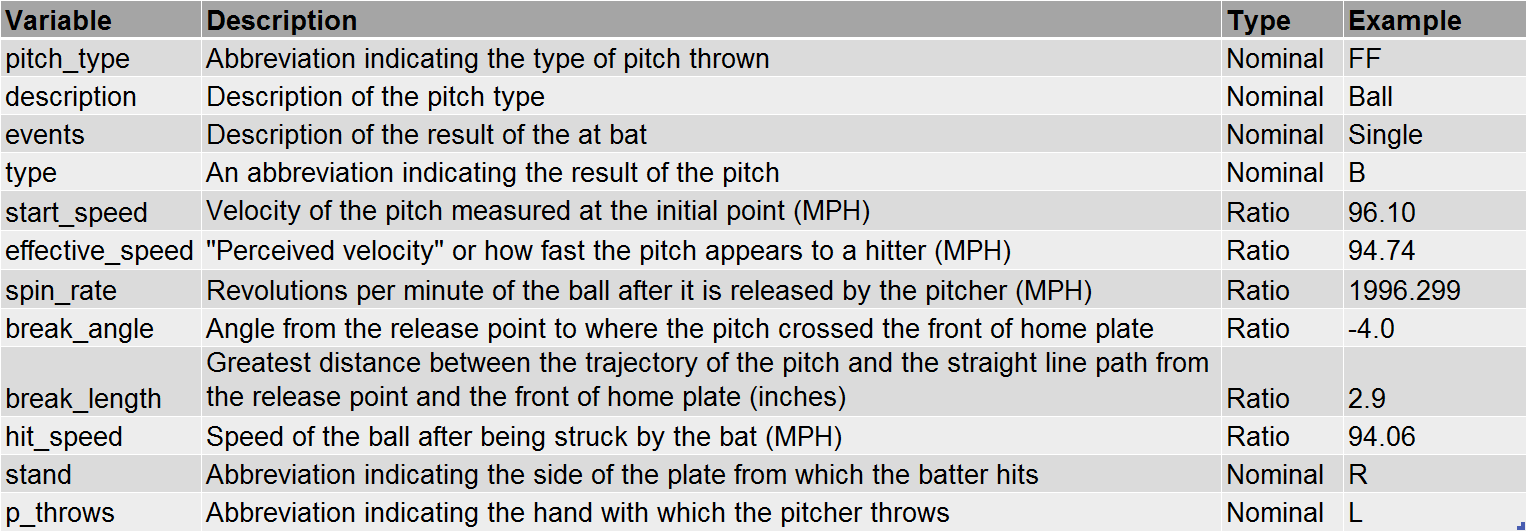 Table 1: Variable descriptions