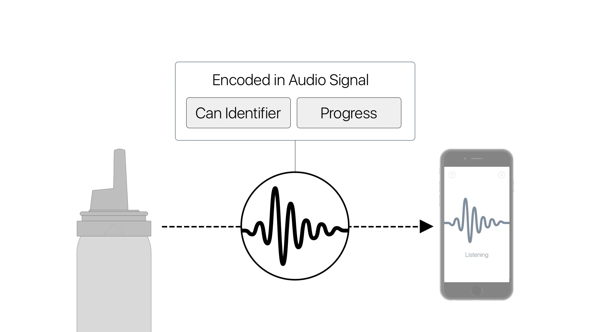 Encoded signal processing
