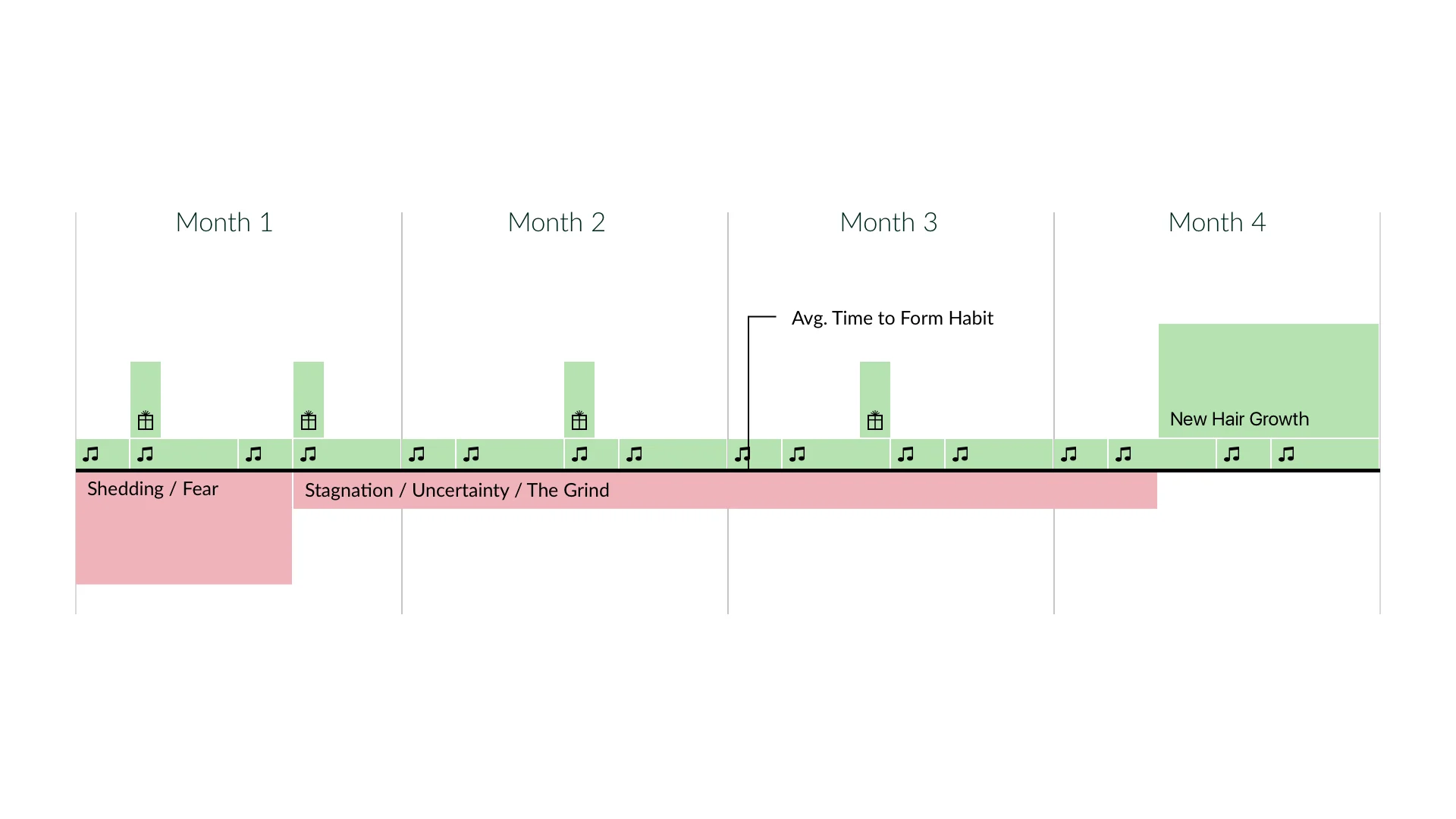 Product usage journey map