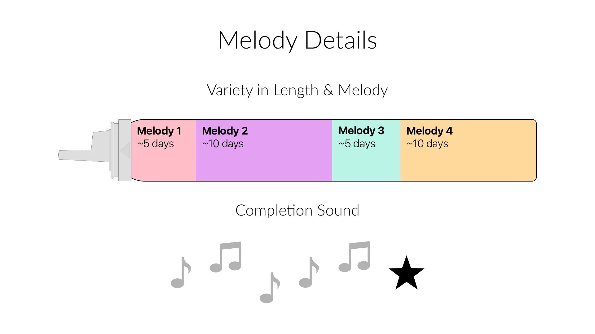 Details of melody