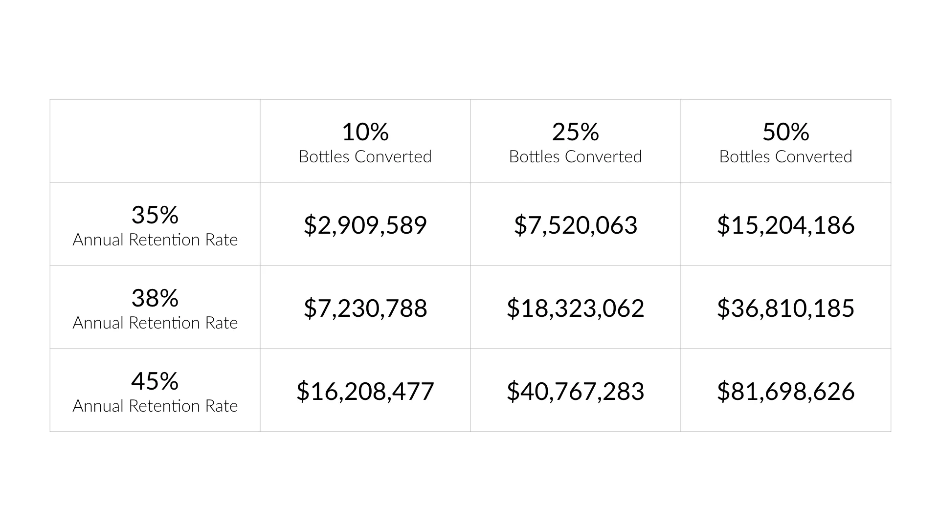 Revenue Projections