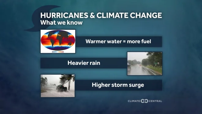 cchomepage-climatescience-thumbnail_310_192_s_c1_c_c.jpg