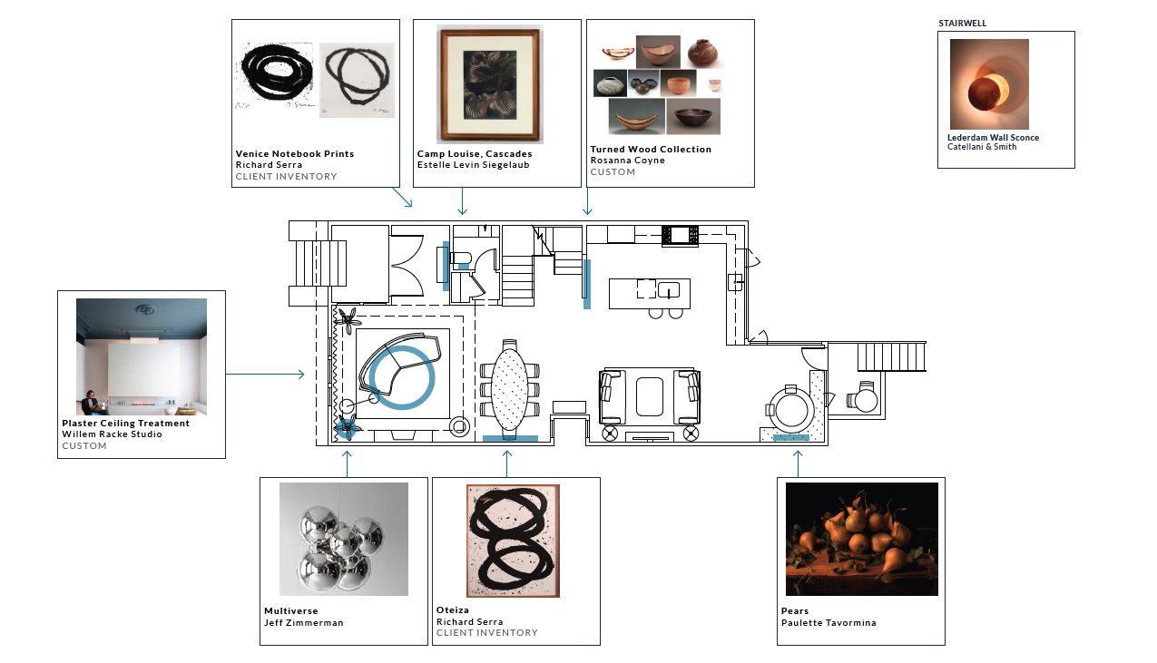 Art Plan