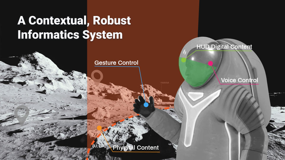 The technology intervention is with the proposed augmented reality system that will be integrated into the next generation space suit to provide contextual content, communications, and controls.