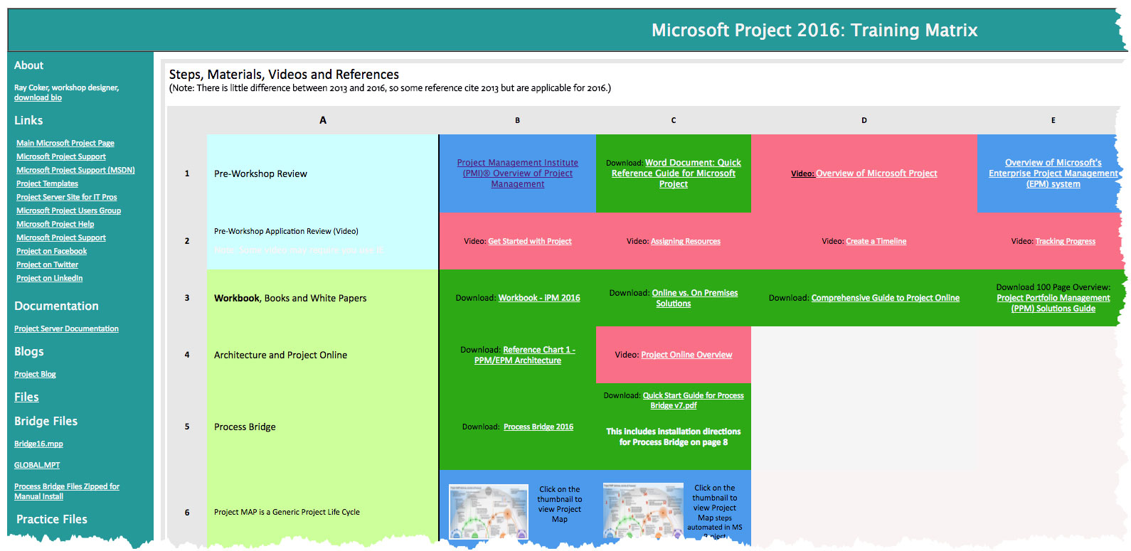 Microsoft Project Training Pssi