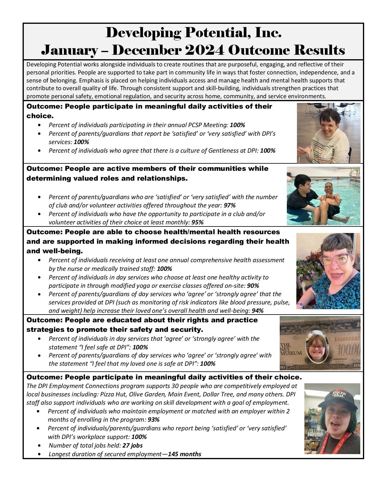 2024 Jan to Dec Outcomes