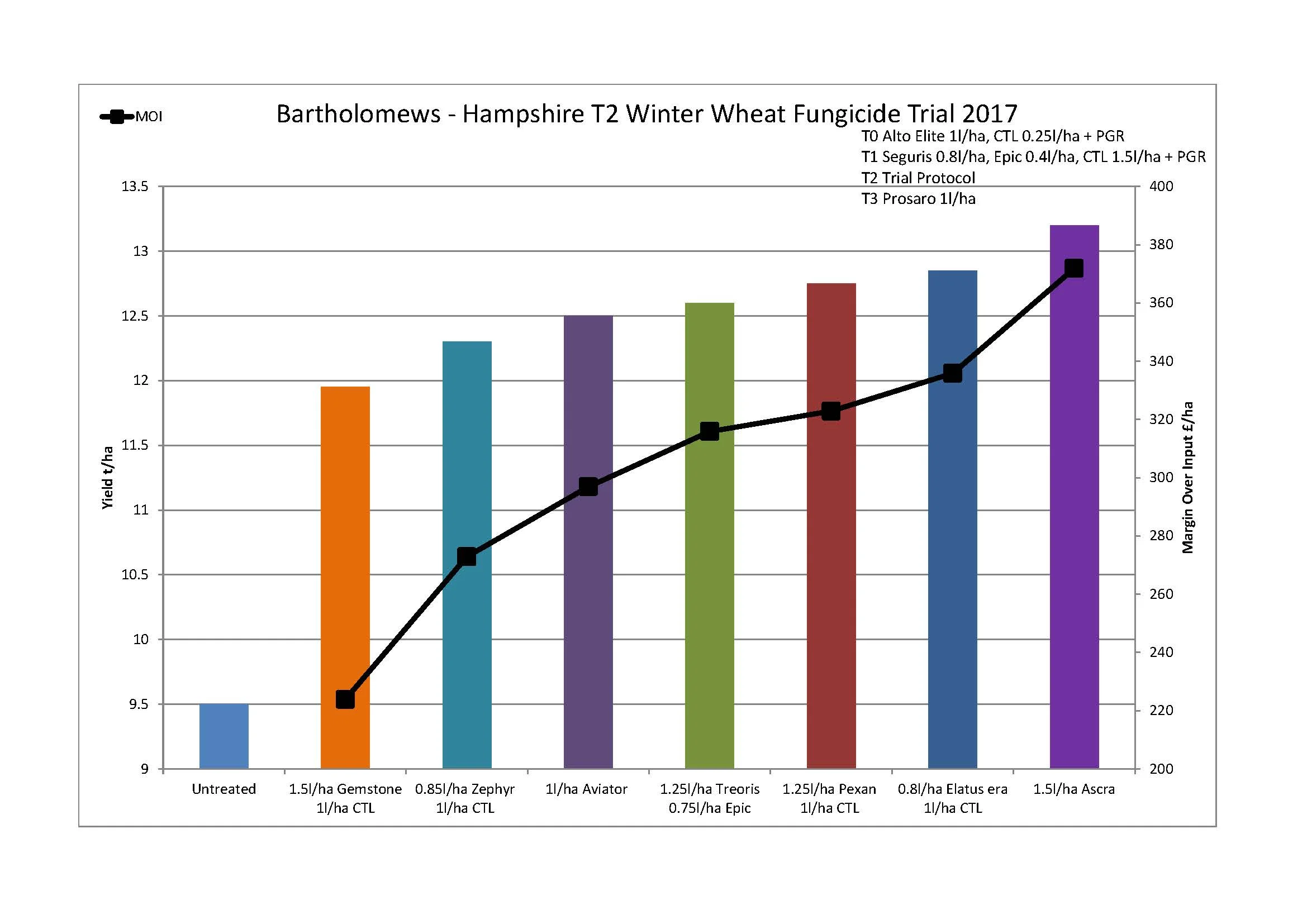 Copy of 2 year average fungicides web.jpg