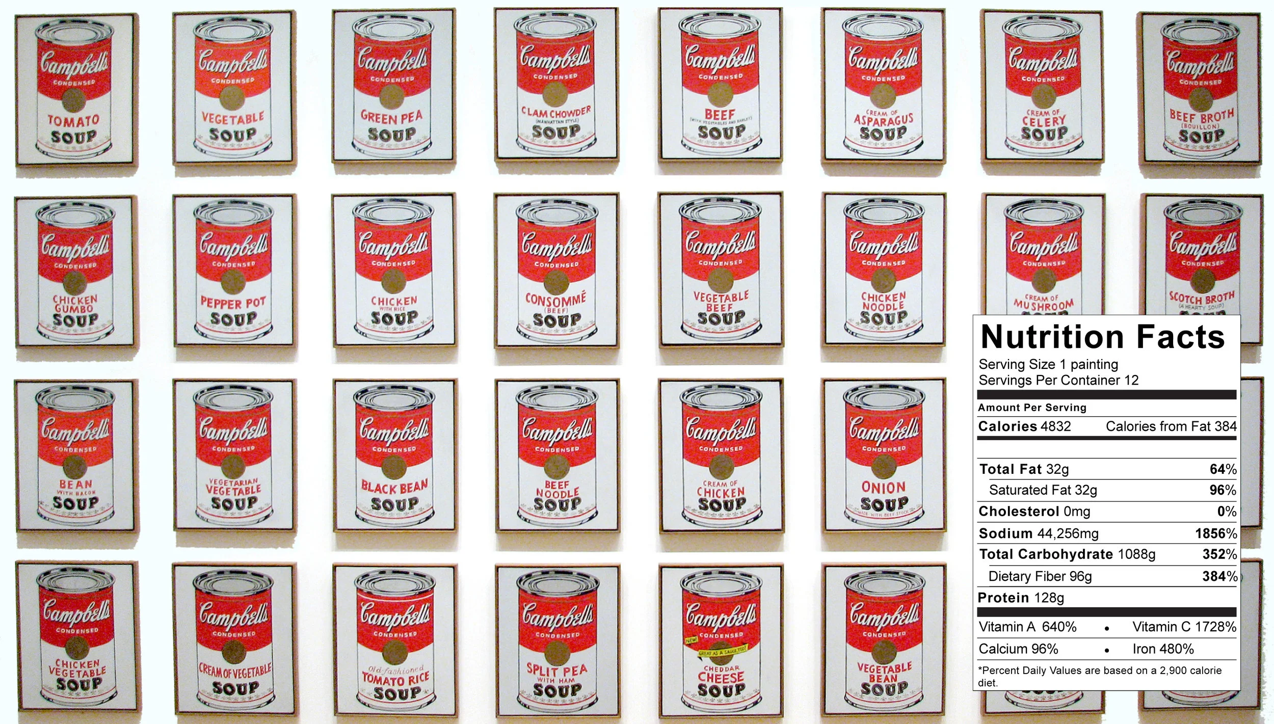 Campbell's Soup Cans Andy Warhol (American) 1962