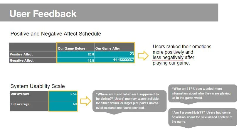  Finally, our group members each wrote sections of the paper, which were compiled and editing by a team member to submit for  publication , which you can learn more about here: &nbsp;   https://www.id.iit.edu/tvx2016/program/full-and-short-papers/ 