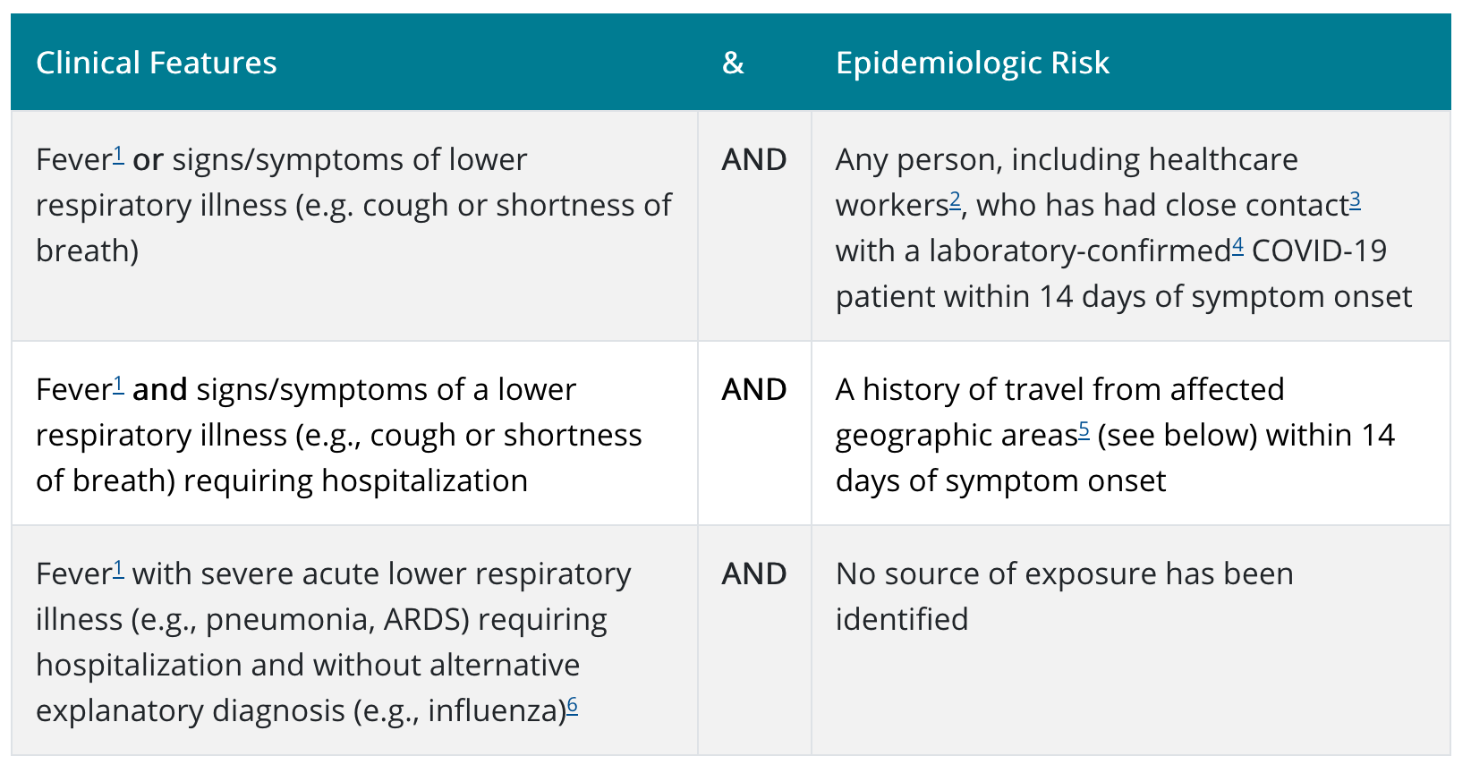 cdc-eval.png