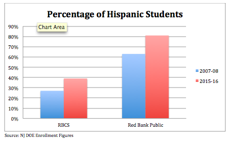 Source: NJ DOE Enrollment Figures
