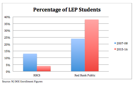 Source: NJ DOE Enrollment Figures