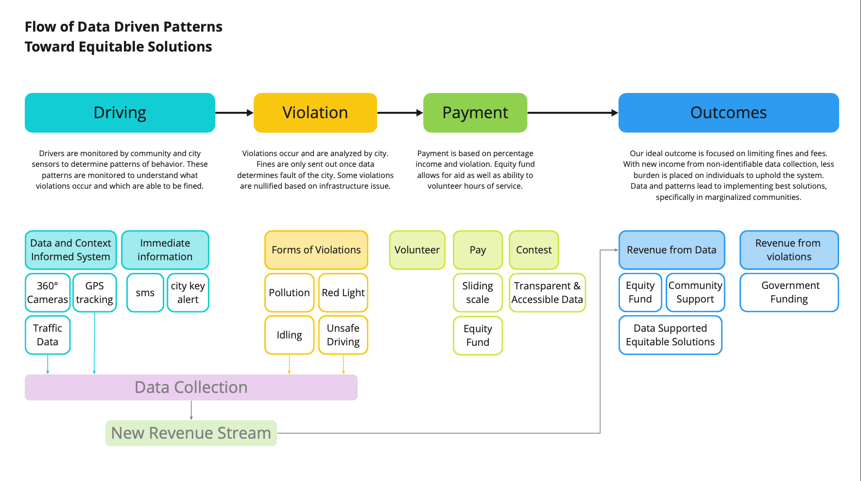 Screen Shot 2022-10-12 at 2.37.10 PM.png