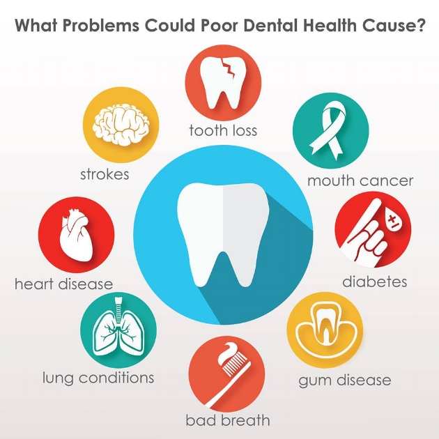 New studies are showing oral health is intrinsically connected to the health of the whole body.